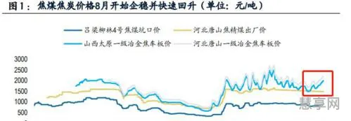 煤炭未来十年走势分析(我国煤炭行业现状)