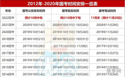 国考是周六还是周日考试(2024国考时间已定)