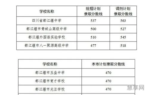 2023中考多少分能上高中(湖北中考录取分数线)