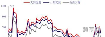 中国煤价格走势(近十年煤炭价格走势图)