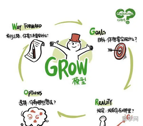 grow什么意思(grow的用法)