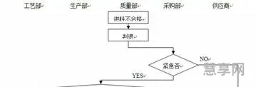 不合格品控制(不合格品四种处理方式)