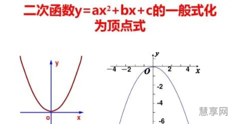 二次函数顶点式(怎么把一般式化为顶点式)