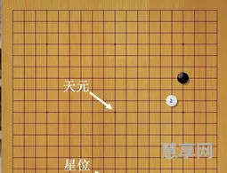 围棋棋盘共有几个交叉点(19×19的棋盘有多少个交叉点)