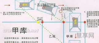 倒库移库技巧(科目二倒库视频)